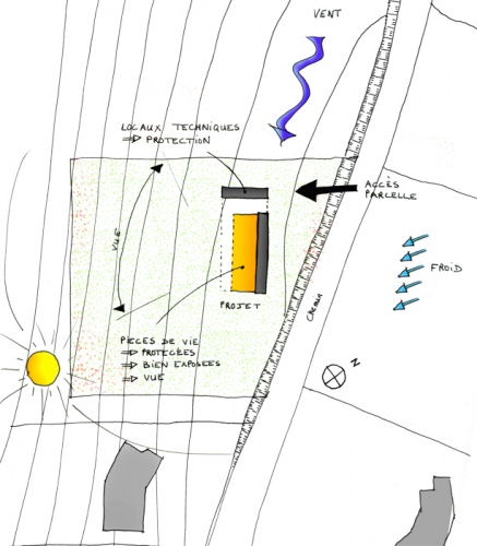 Sur les coteaux : Croquis