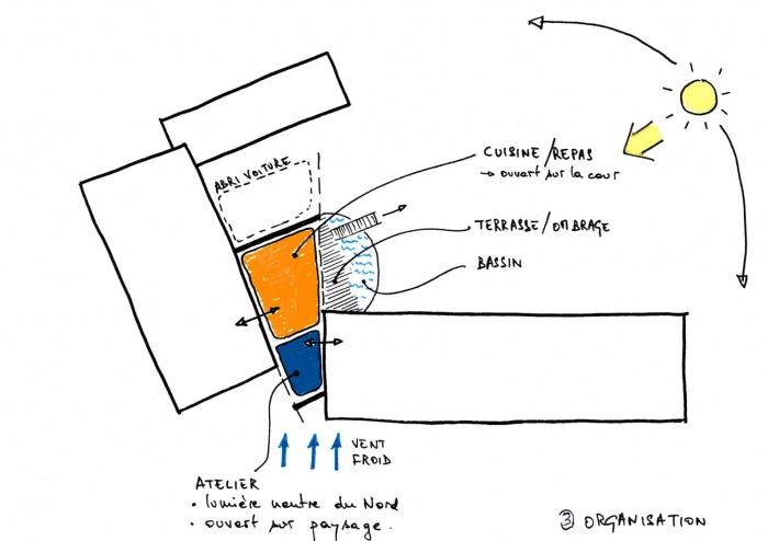 Maison d'enfance : Schema 3